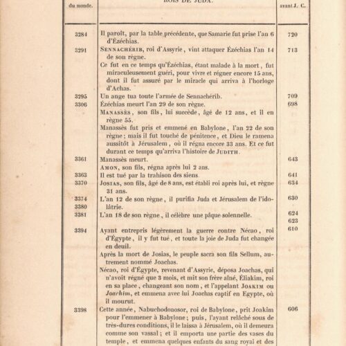 26 x 17 εκ. 10 σ. χ.α. + LXVII σ. + 462 σ. + 6 σ. χ.α., όπου φ. 2 κτητορική σφραγίδα CPC στ